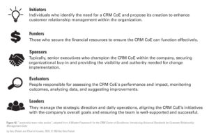 Figure 42: "Leadership team roles evolve", adapted from "A Master Framework for the CRM Center of Excellence: Introducing Universal Standards for Customer Relationship Management CoEs. By Velu Palani and Charlie Havens, 2024, © 2024 by Velu Palani.